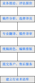 ���빫˾